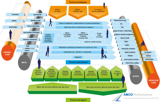 formation cartographie des processus