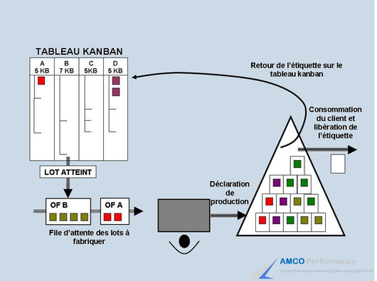 formation Kanban